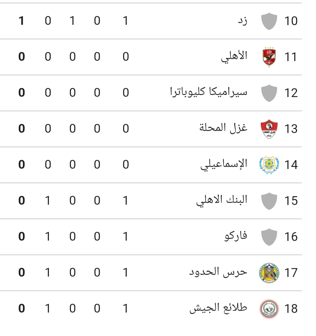 جدول ترتيب الدوري المصري