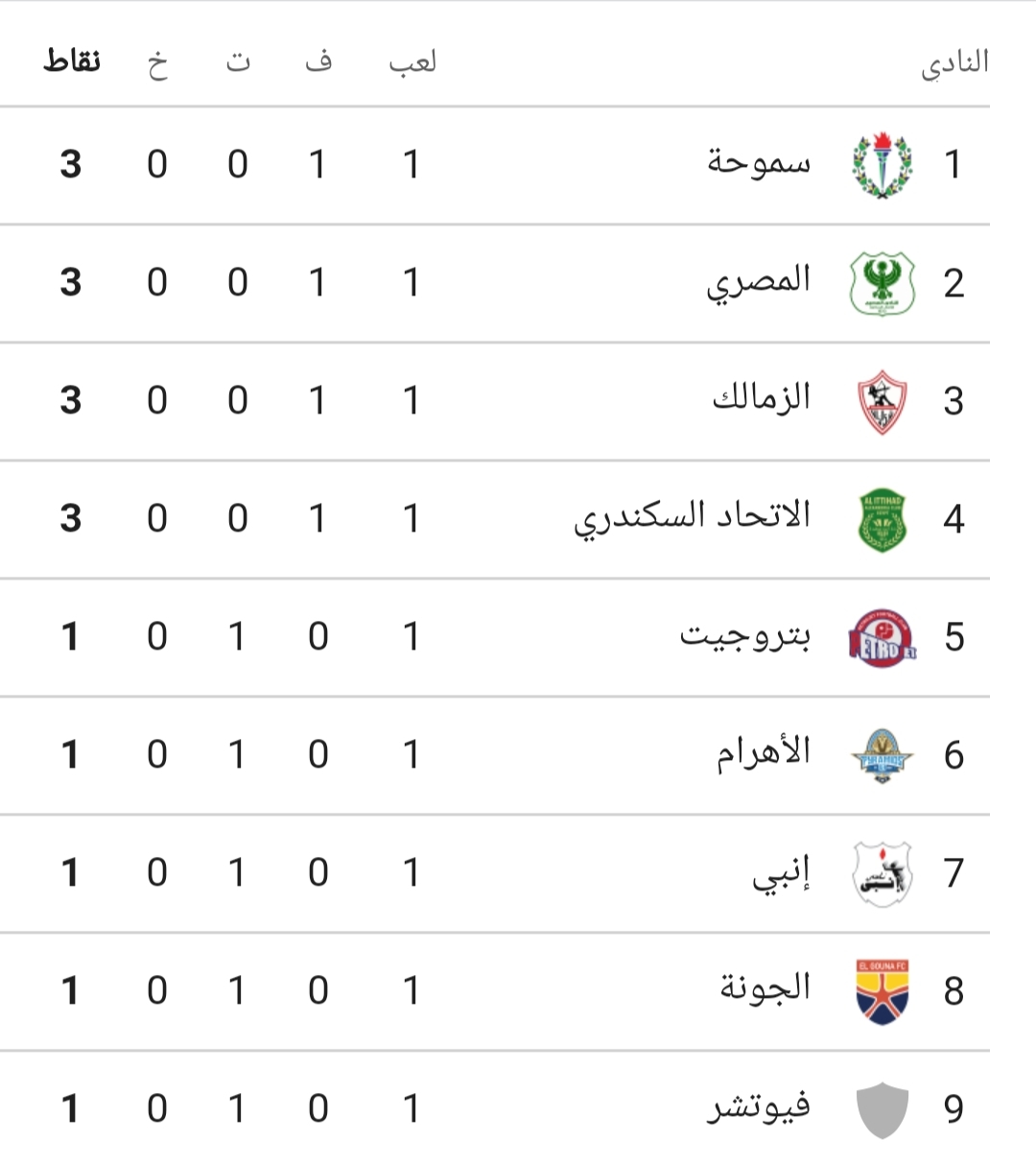 جدول ترتيب الدوري المصري